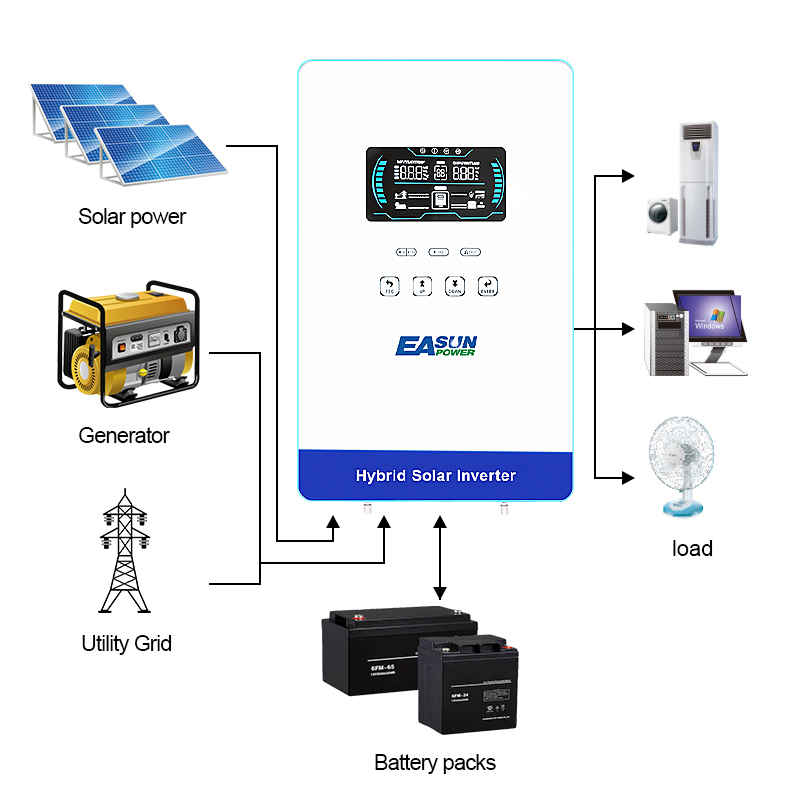 EASUN POWER 4KW Inverter 110V  - Pure Sine Wave Inverter recension och pris
