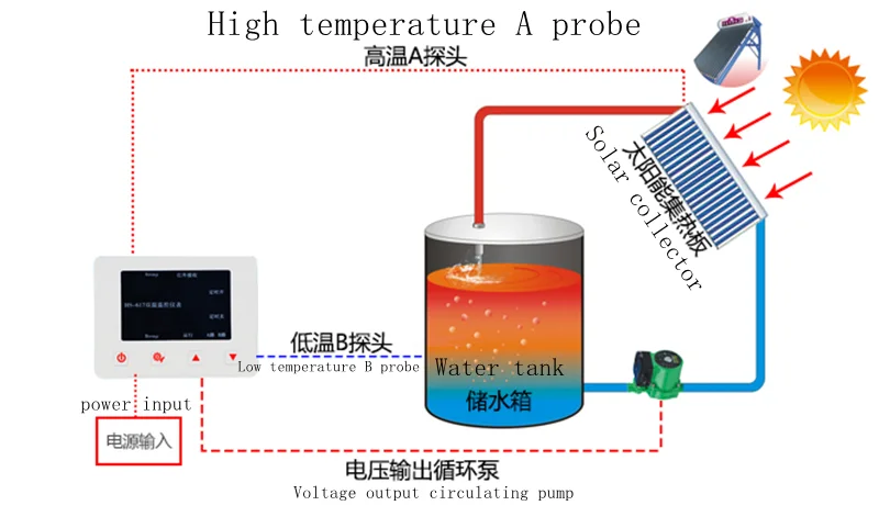 617A Solar Hot Water Return Wa - Solar Pump Controller recension och pris