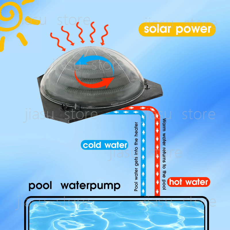 Portable Pool Solar Heating Sy - Solar Pump Controller recension och pris