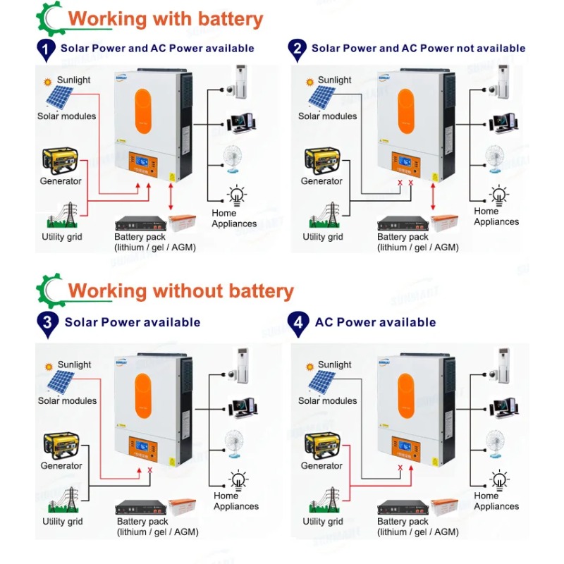 [Best Selling]6000W 48V Hybrid - Pure Sine Wave Inverter recension och pris